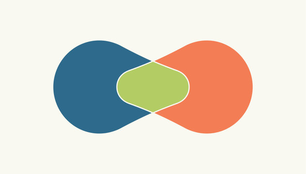 Colorful venn diagram showing intersecting areas of blue orange and green colors on a clean cream background.