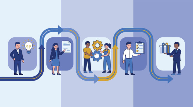 Business workflow process with team collaboration and project development milestones stages
