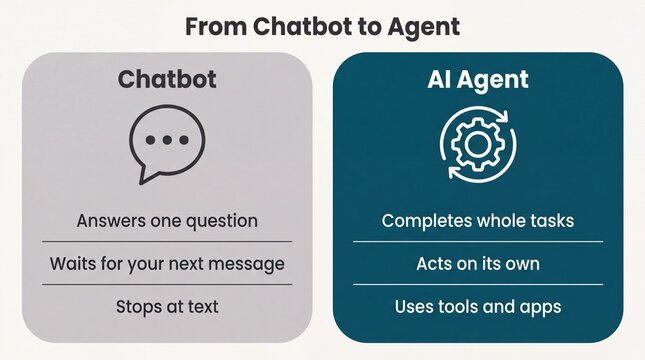 Side-by-side comparison card contrasting a chatbot with an AI agent that acts on its own