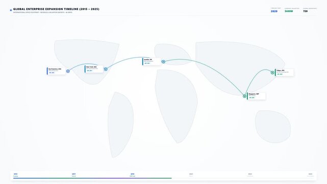 Global Enterprise Expansion Corporate Roadmap Timeline 2015 to 2025 on White World Map 4K