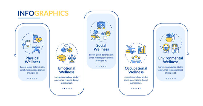 Employee wellness dimensions rectangle infographic vector. Care about worker health. Workplace management strategy. Data visualization with 5 steps. Editable rectangular options chart