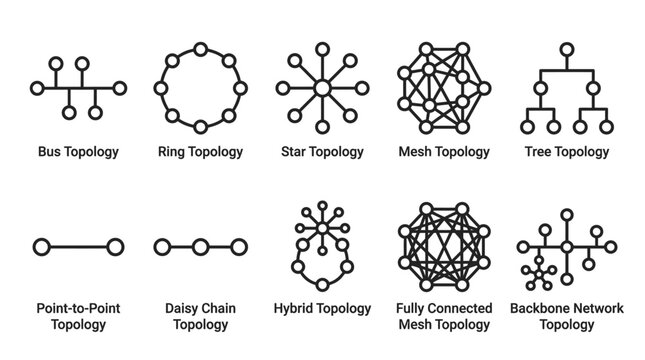 Network Topology Diagrams Showing Bus, Ring, Star, Mesh, Tree, Point-to-Point, Daisy Chain, Hybrid, and Fully Connected Structures