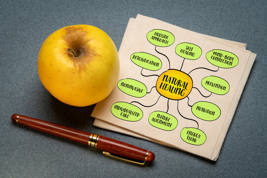 Natural healing considers the whole person&mdash;body, mind, and spirit, focusing on restoring balance and harmony, mind map infographics sketch.