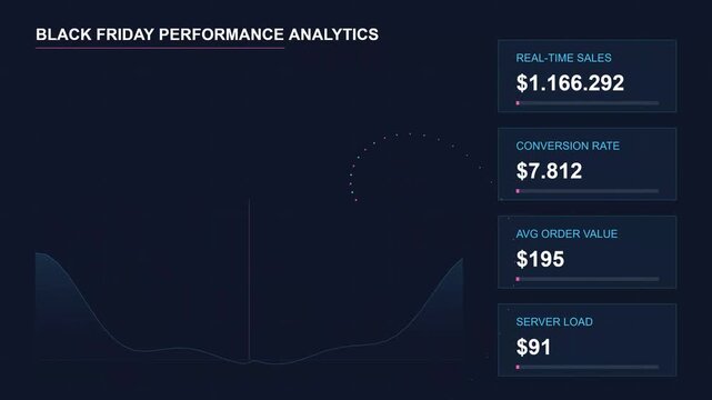 Black friday performance analytics dashboard with sales data graphs