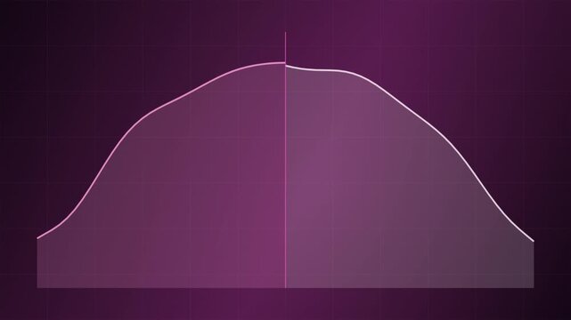 Financial Market Depth Pulse Graph Analysis