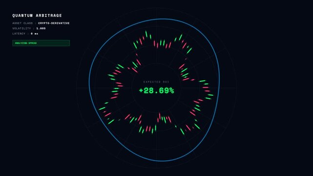 Crypto Derivative Arbitrage Financial Radar Chart HUD