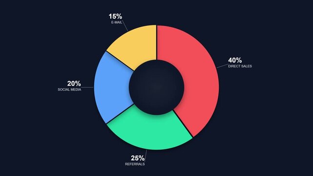 Animated Donut Chart Infographic with Sales Data Breakdown