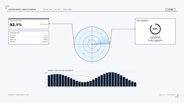 Business data analytics dashboard hud interface displaying executive metrics with radar charts and real-time frequency spectrum footage