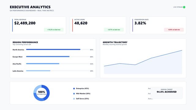 Business analytics dashboard motion graphics showing real time financial data revenue and growth metrics for corporate