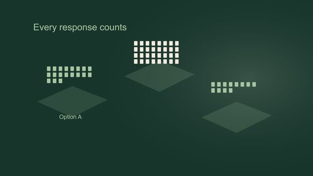 Digital slide with the text Every response counts and three isometric charts representing options