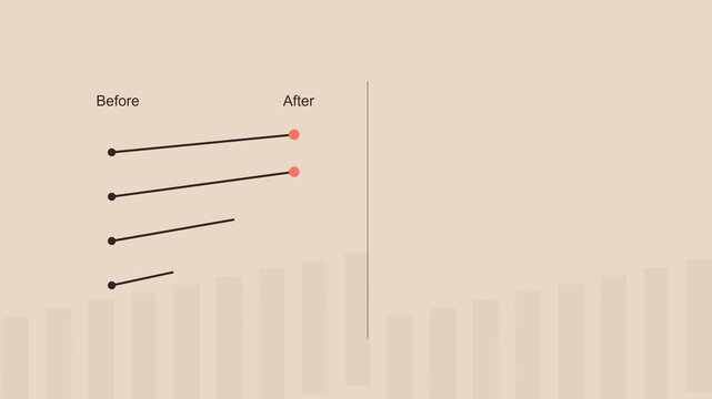 Before and After comparison infographic with line graphs and vertical bars