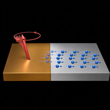 Spin Pumping Ferromagnet Non-Magnetic Metal Pure Spin Current