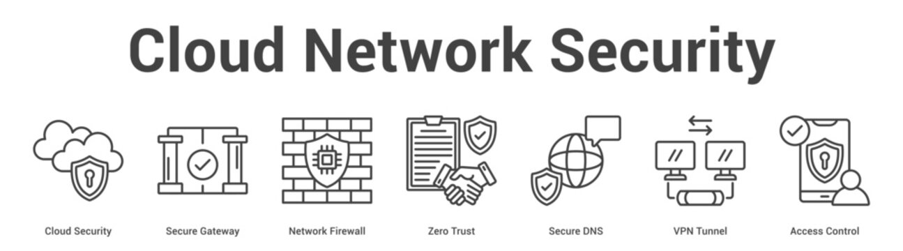 Cloud Network Security web banner icon set vector illustration concept for technology with icon of Cloud Security, Secure Gateway, Network Firewall, Zero Trust, Secure DNS.
