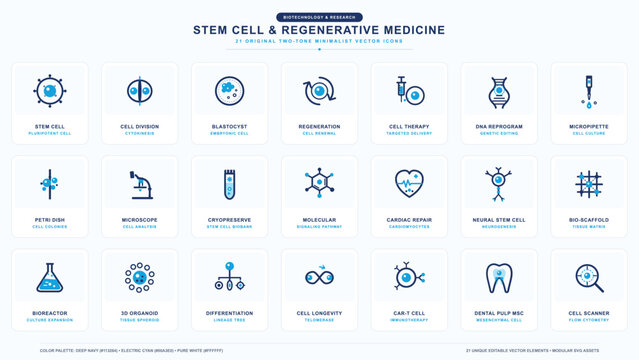 Icon set of stem cell biotechnology focused on various aspects of regenerative medicine and research activities in a scientific context