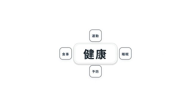 Mechanical assembly and disassembly motion graphics of the Kenko health kanji tag built from nutritional, exercise, sleep, and prevention modules using deterministic SVG paths.