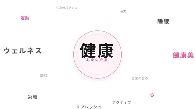 Dynamic Japanese healthcare word cloud typography animation featuring layered wellness concepts converging into the central Kenko kanji hero element.