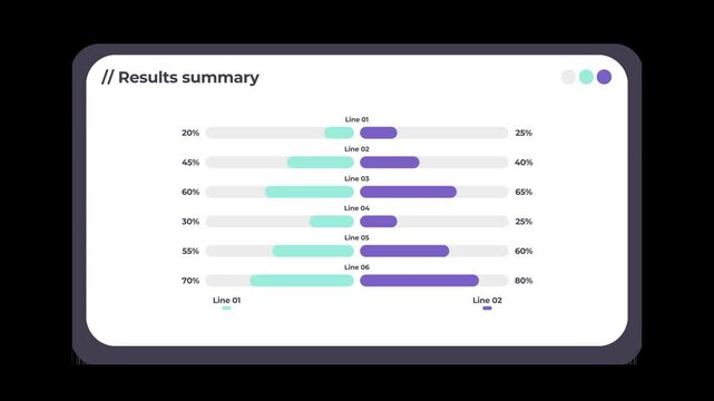 esults summary diverging horizontal bar chart UI interface element animation on transparent background