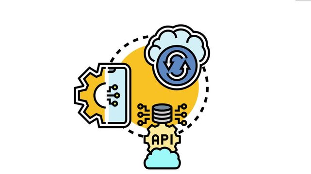 Layered application connectivity interface data synchronization between a mobile app. Cloud services. And an api linked to a database