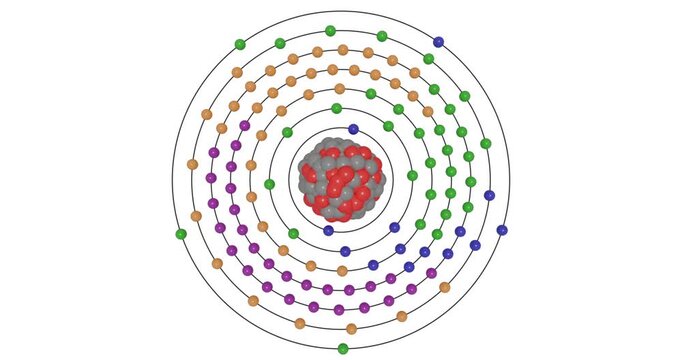 3D animation of Moscovium atom showing shells, subshell, electron orbits, and nucleus with protons and neutrons, illustrating atomic structure and energy levels for STEM education visuals in chemistry