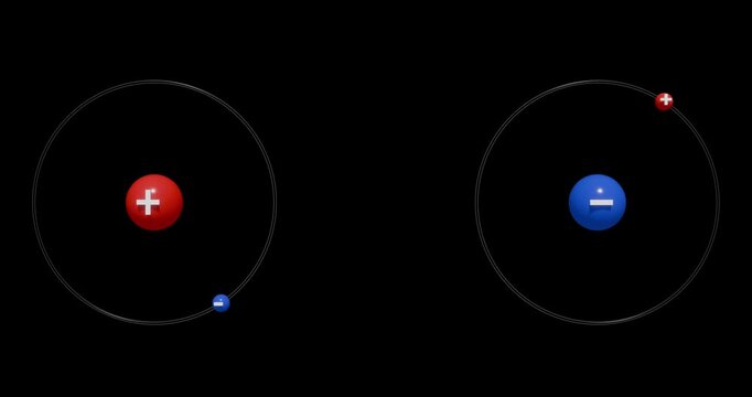 3D animation of hydrogen and antihydrogen approaching and annihilating on a transparent background, showing proton, antiproton, electron, positron, energy release, and expanding radiation.