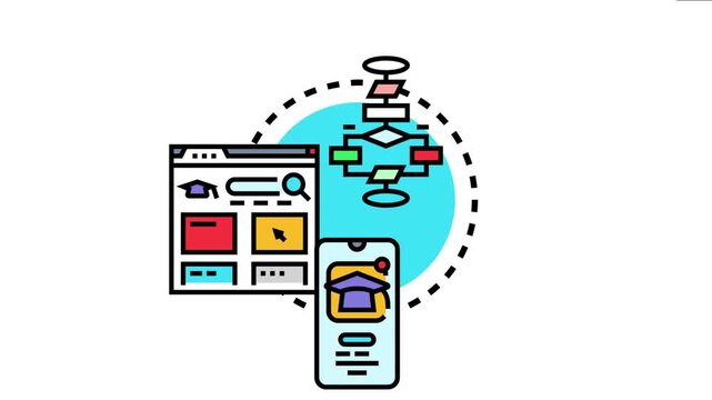 Learning framework process connecting digital content with web browsing on a desktop interface and mobile application, depicting structured online education methodology for modern learners