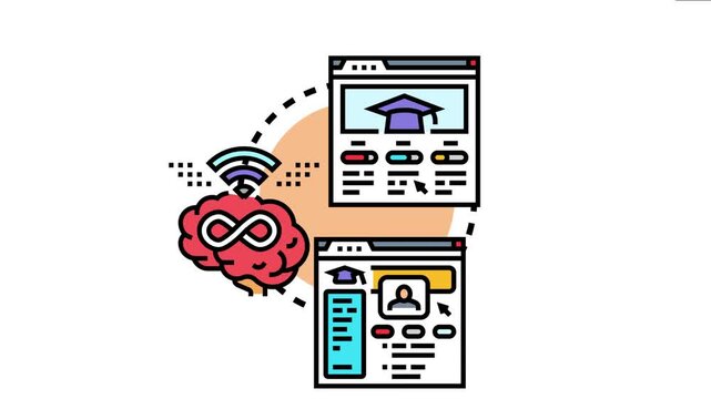 Brain representing thinking and infinite knowledge connecting two digital browser windows displaying educational content, student profile, and academic progress through online platforms