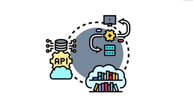 Digital platform integrating diverse library resources and information systems, creating a seamless flow of data, content management, and user access through api connections in a cloud environment