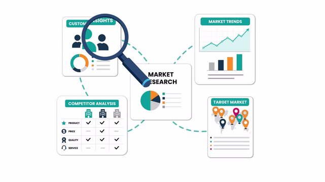 Flat 2D vector animation showing a magnifying glass analyzing market research data, charts, consumer profiles, statistics, and business insights, alpha channel transparent background