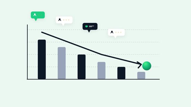 Declining business bar chart with social media engagement and trend arrow finance analytics