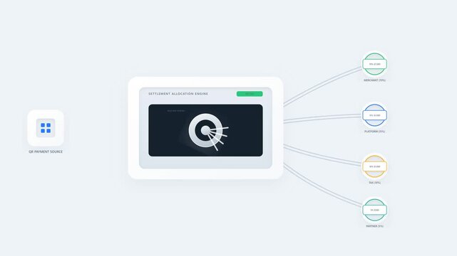 Premium fintech motion graphic showing a QR payment transaction entering an automated settlement hub, being intelligently divided into multiple allocations, and routed to merchant, platform, tax, and