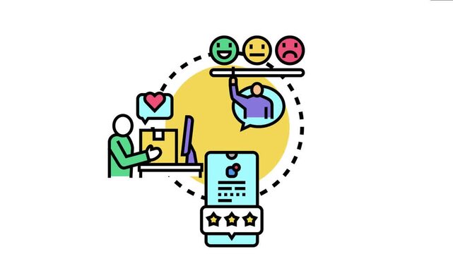 Customer feedback generating online reviews and satisfaction ratings, with users receiving products, expressing appreciation, and contributing to the overall business service experience