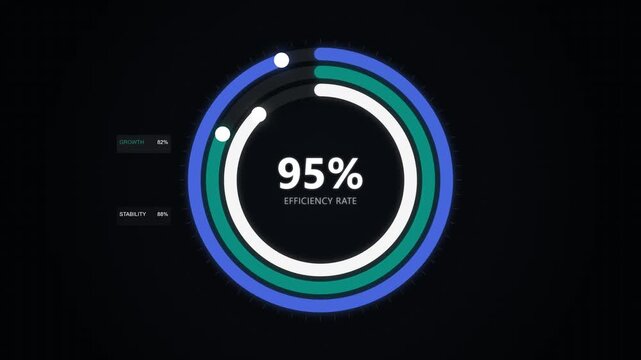 Minimalist circular kpi metrics display with animated percentage progress indicators