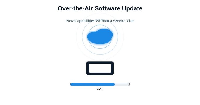 ota update
