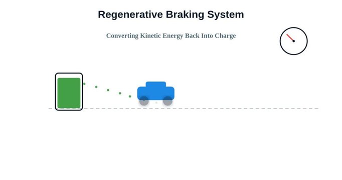 regen braking