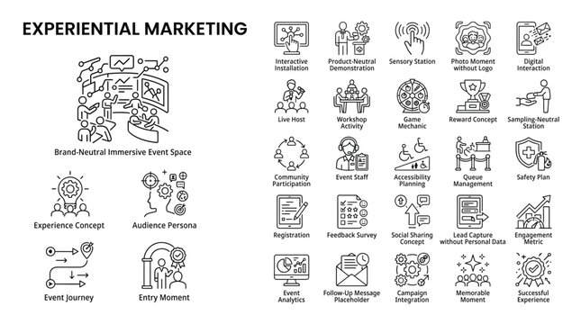 Experiential marketing icons set, including brandneutral immersive event space, interactive installation, audience persona, event journey, and engagement metrics