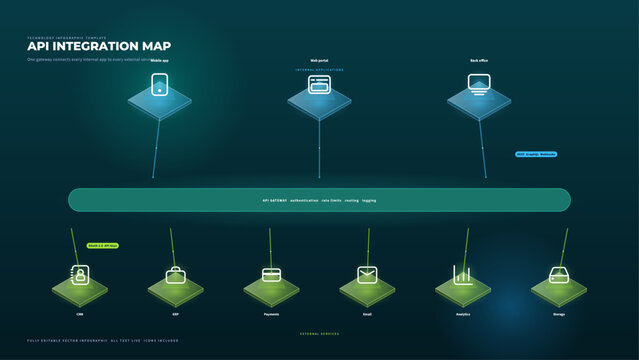 API integration diagram gateway connecting apps to external services