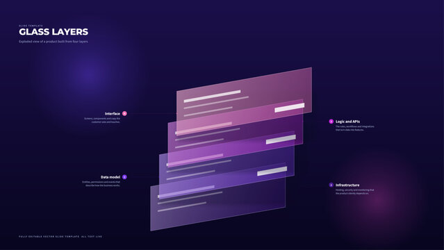 Glass layers diagram slide template exploded interface layers