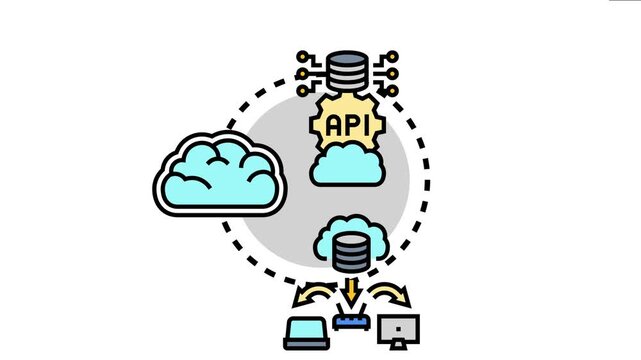Managed cloud services providing secure data storage and seamless application integration through an api connecting various devices and platforms
