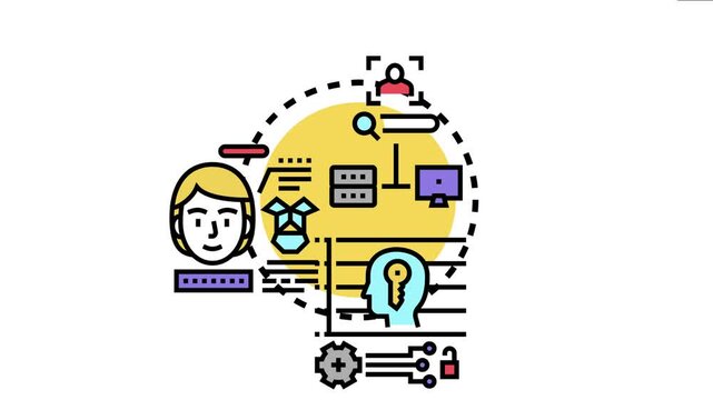 Mac identifier system scanning user data. Managing network connections. Ensuring privacy. Processing information. And securing personal access for device identification. Operating system security