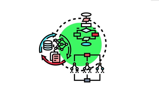 Machine learning pipeline design data processing, algorithm implementation, and decision tree modeling within an automated system for artificial intelligence development