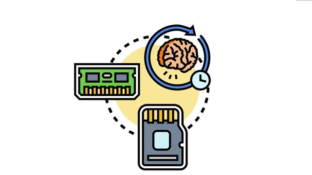 Human brain, computer ram, and micro sd card connect, data storage, information retrieval, and mental process efficiency for learning and retention
