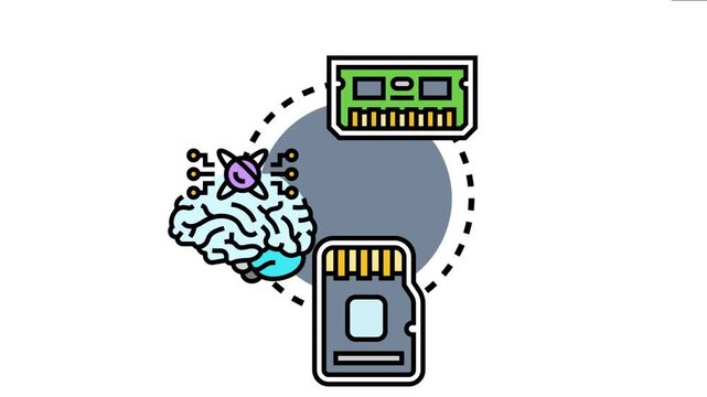 Human brain, ram module, and micro sd card representing various forms of computer and biological memory storage devices and data retention