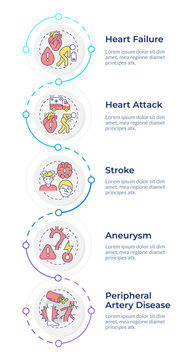 Key cardiovascular symptoms infographic design template. Circulatory system conditions. Cerebrovascular accident awareness. Data visualization 5 options. Process vertical flow chart