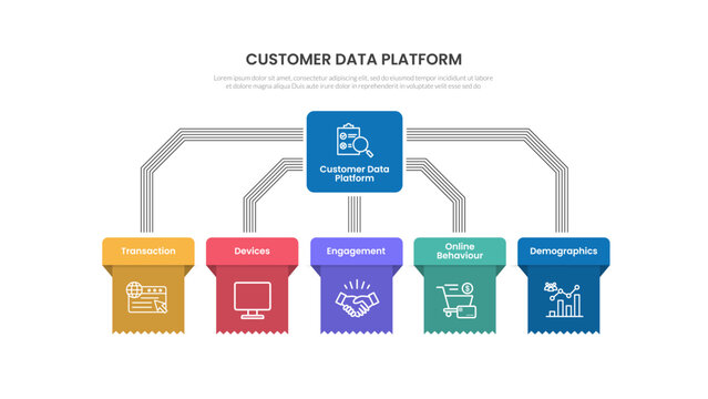 customer data platform infographic template with ribbon tag multiline connector diagram, flat style