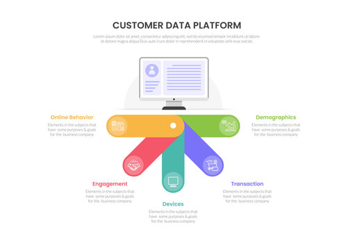 customer data platform infographic template with monitor profile fan diagram, flat style