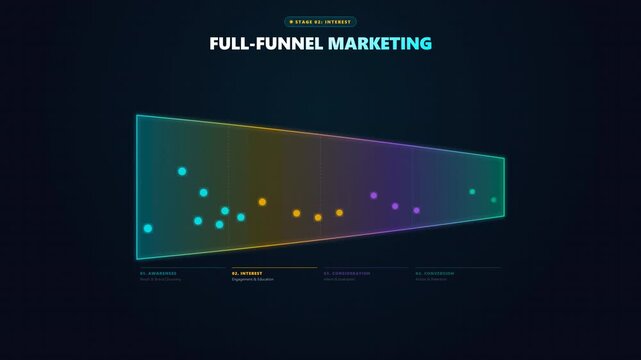 Animated digital full funnel marketing chart featuring glowing neon dots and stage progression markers on a dark blue background grid