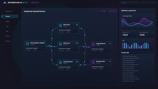 UI dashboard displaying AI workflow orchestration with interconnected autonomous agent nodes, data ingestion, NLP parser, and real-time performance analytics graphs.