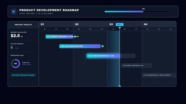 Modern digital product development roadmap dashboard for strategic project planning, task management, progress tracking, and timeline visualization