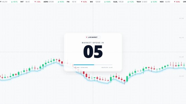 Stock market trading platform interface with a countdown timer displaying market opens in five seconds over candlestick chart
