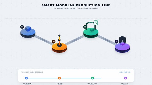 Automated smart modular production line isometric infographic workflow showing assembly quality check and packaging industrial manufacturing motion